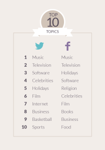 Research by Michelle Bertino, Klout