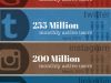 Social Media in 2014&nbsp;Infograph