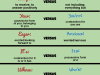 14 Common Misused and Confused Words&nbsp;Infographic