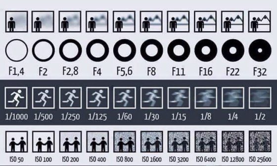 chart-explains-aperture-shutter-and-iso