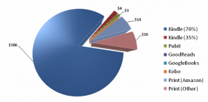 June_Royalties-300x148