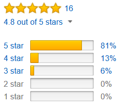 Amazon Reviews Image