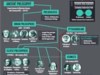 History of Philosophy – Infographic…