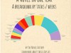 A Novel in One Year – Infographic…